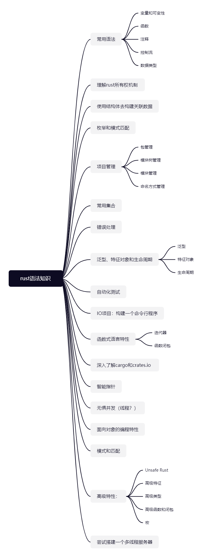 rust知识大纲