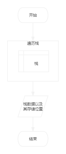 数据查询流程