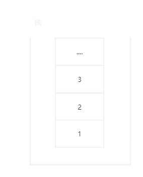 栈结构示例