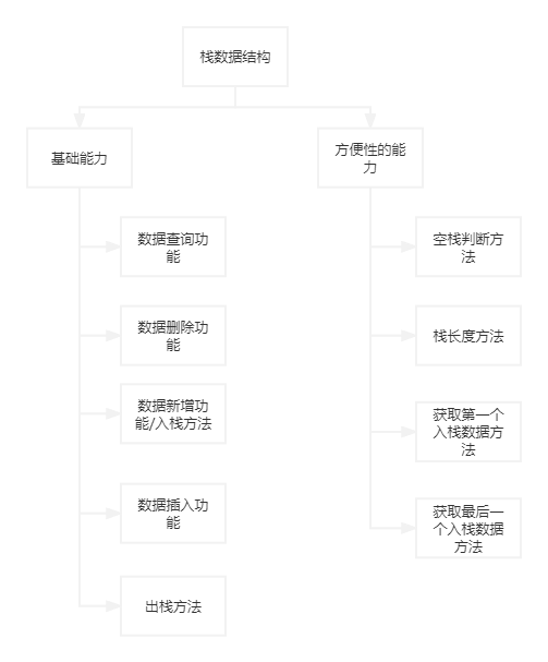 功能结构图